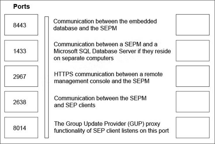 Exam Sample 250-561 Questions